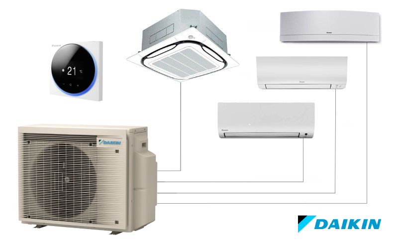 Aplicatii multi-split Daikin MXM-A — apartament cu doua zone climatizate