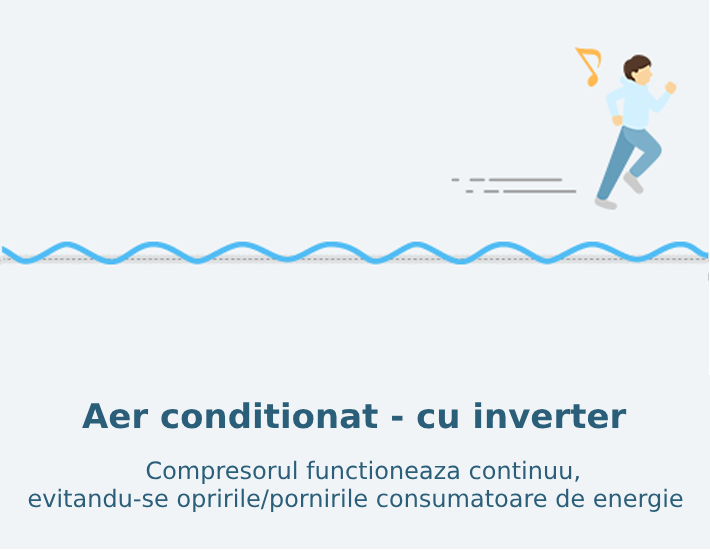 Diagramă consum aer condiționat cu Inverter Daikin