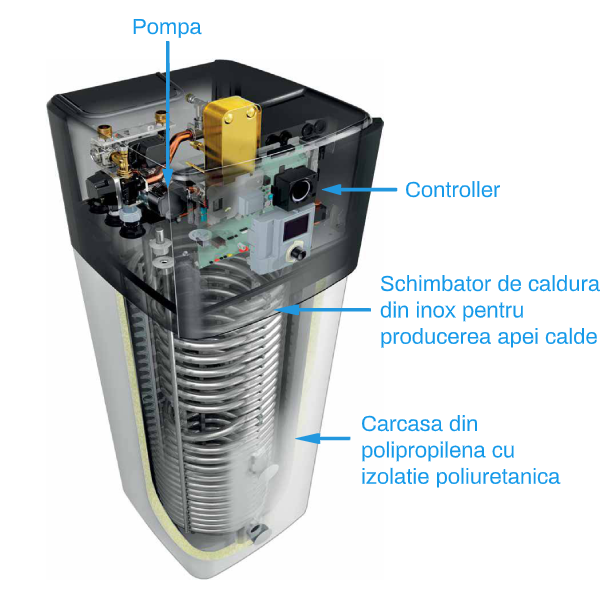 Secțiune tehnică Daikin Altherma 3 H HT ECH2O ETSH