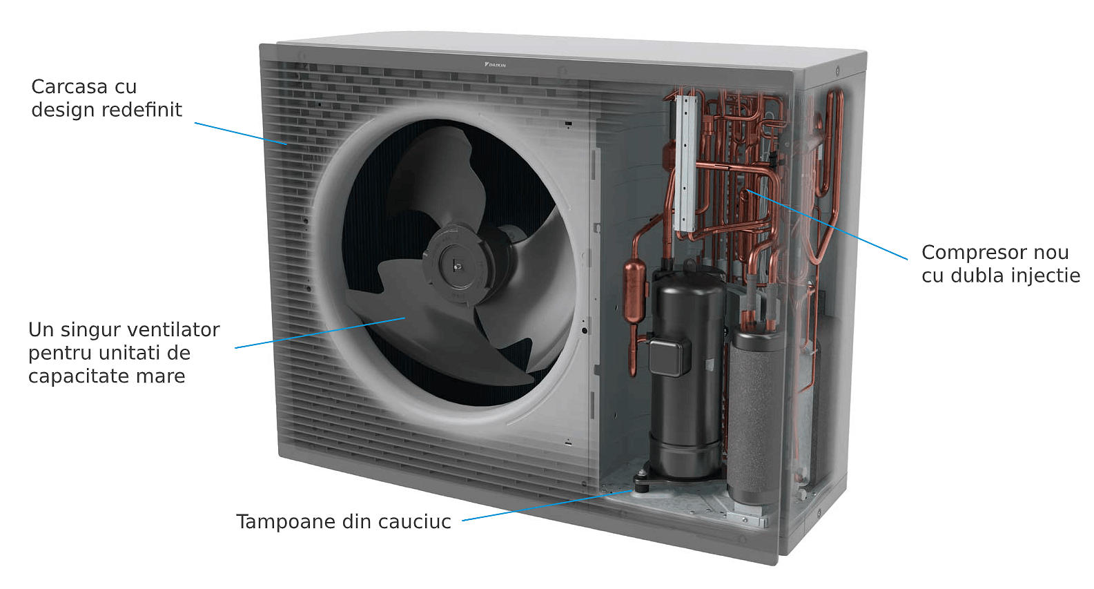 Componente unitate externă Daikin Altherma EPRA-DW