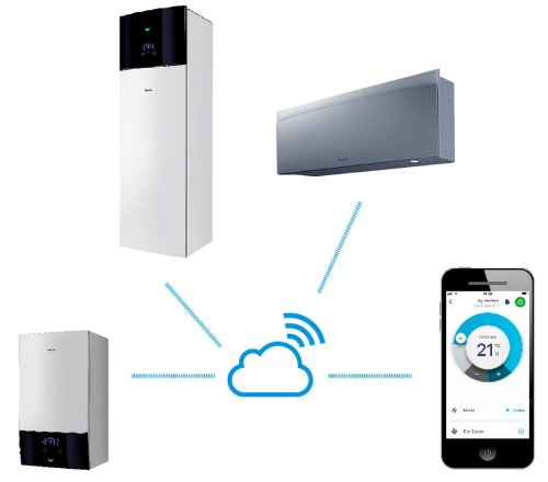 Control Onecta Daikin Altherma 3 M