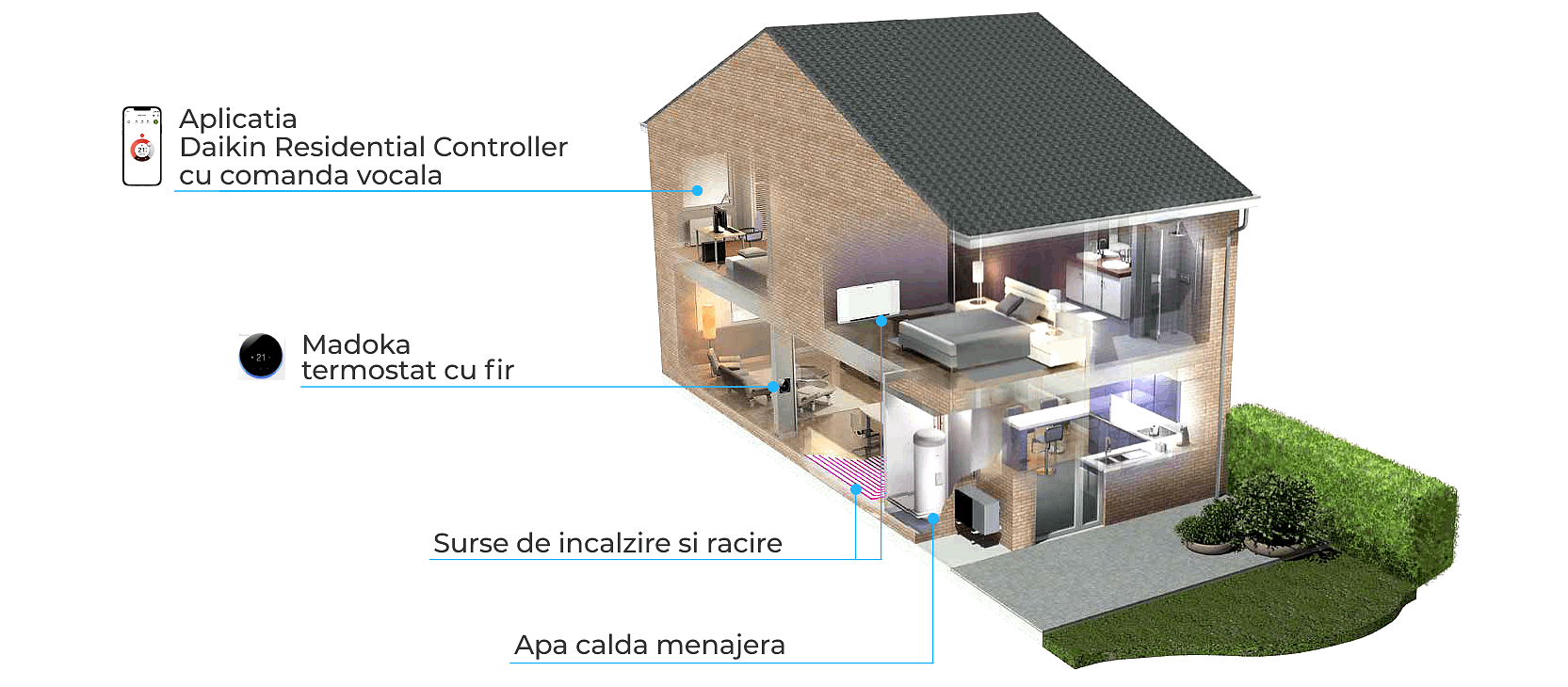 Simulare rezidențială Daikin Altherma 3 M monobloc