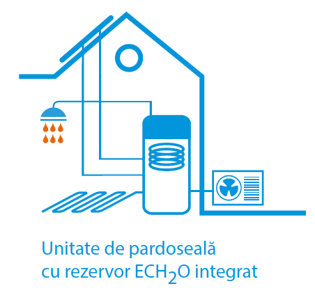 Unitate pardoseală Daikin Altherma EBSX cu rezervor ECH2O integrat