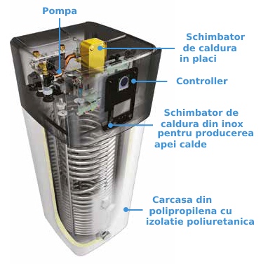 Componente Daikin Altherma 3 R ECH2O EBSX16, 16 kW cu unitate externă ERLA16DW