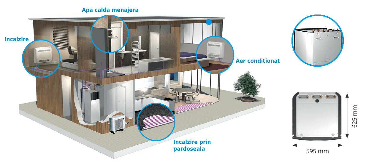 Schema de instalare Daikin Altherma 3 R F 11 kW EBVH-ERLA, traseu frigorific și racorduri hidraulice