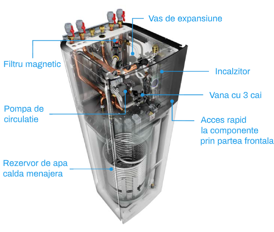Concept split refrigerant Daikin Altherma 3 R F EBVH 14 kW cu unitate externă ERLA