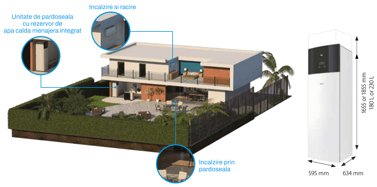 Schema instalare Daikin Altherma 3 R F EBVX 11 kW 230L, traseu frigorific și emițători