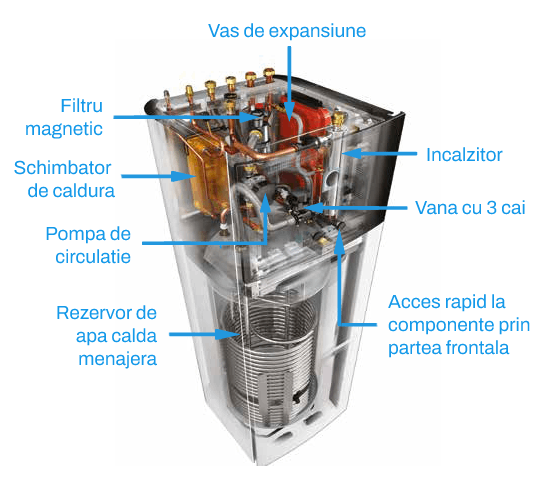 Componente Daikin Altherma 3 R F EBVX 11 kW cu unitate externă ERLA11DW