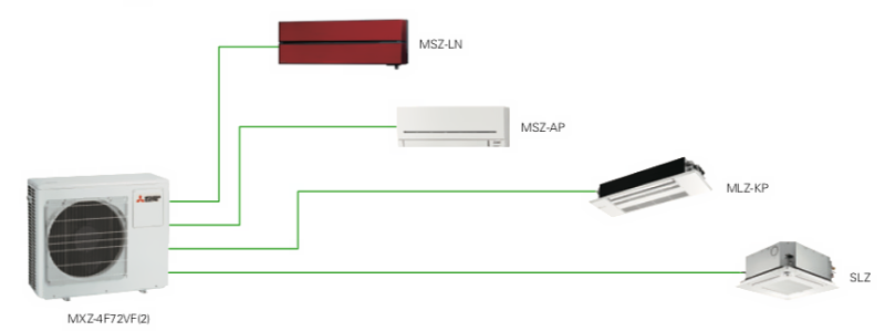 Aplicații multi-split Mitsubishi Electric MXZ — trei camere, o unitate exterioară