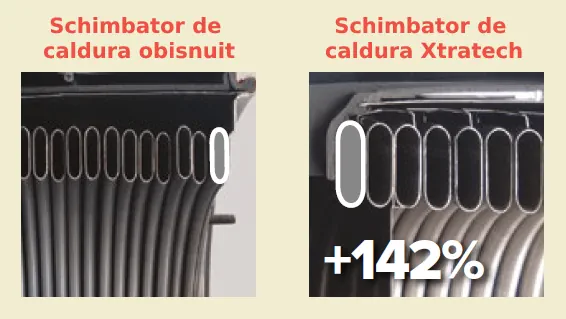 Centrala termica in condensatie Ariston ONE+ NET - schimbator de caldura XtraTech