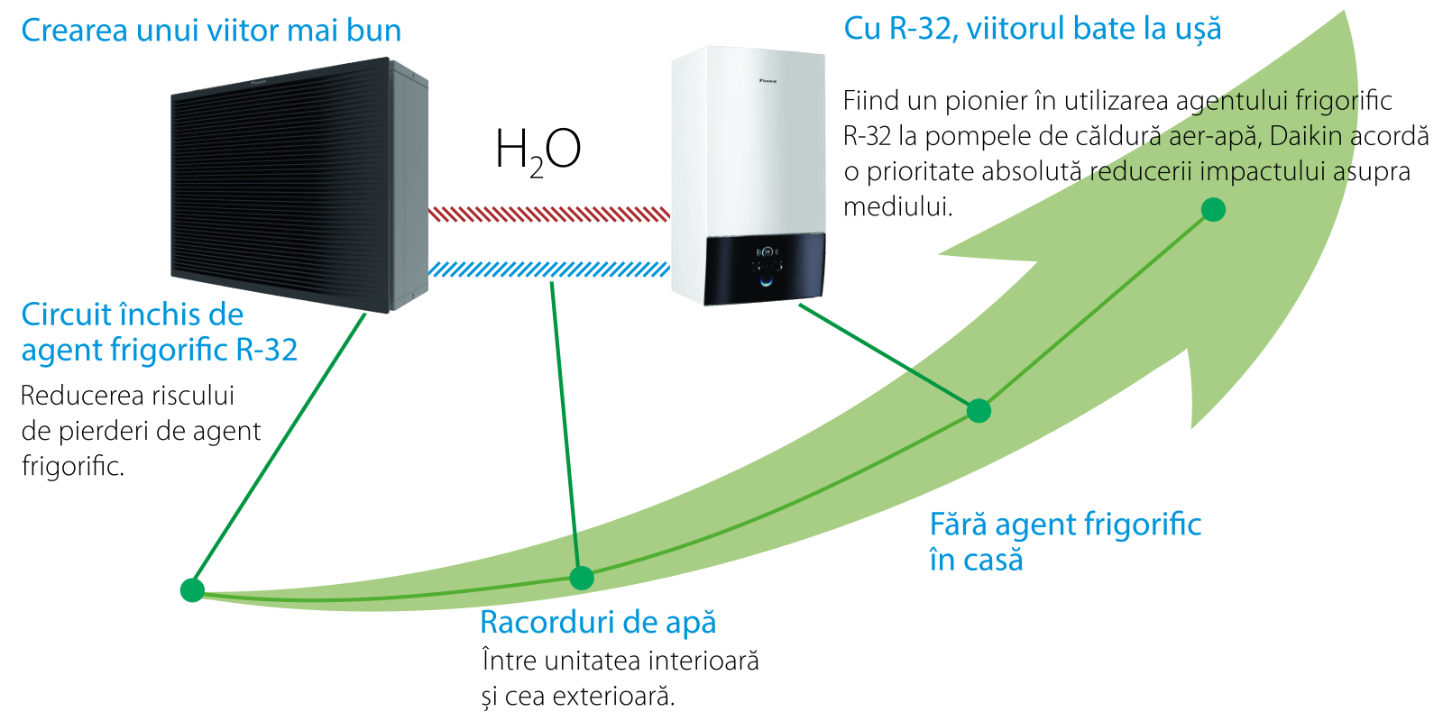 Daikin Altherma 3 H MT — concept hidro-split pompa de căldură aer-apă
