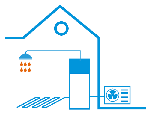 Unitate de perete Daikin Altherma ETBX cu boiler extern opțional