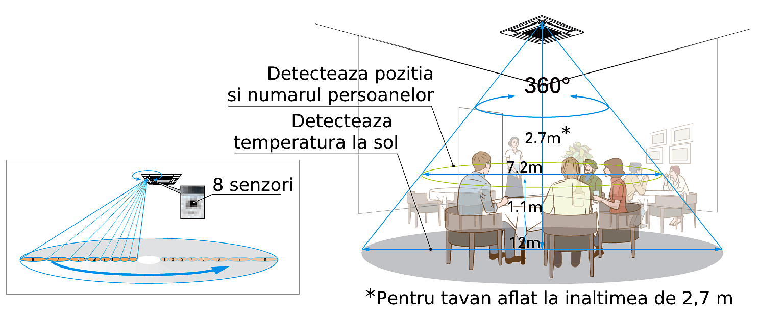 Senzor 3D i-See Mitsubishi PLA-ZM ajustare deflector individual