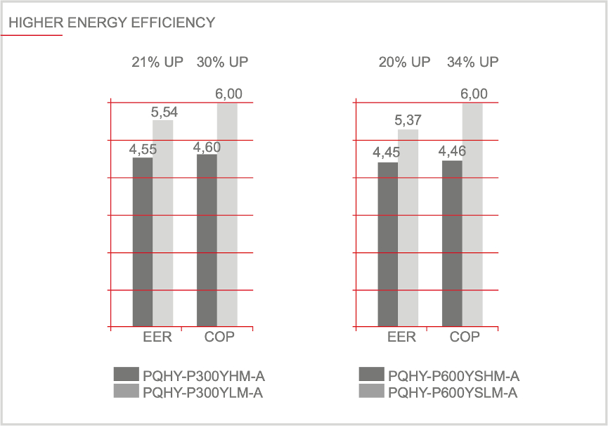 Schema tehnică control debit de apă Mitsubishi Electric PQRY-P400YSLM