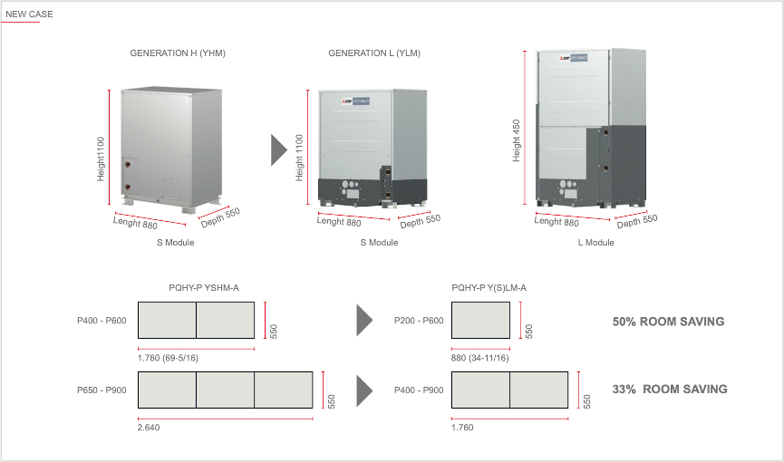 SEER 6.52 Mitsubishi Electric PUHY-HP200YNW-A