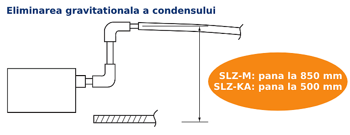 Eliminare gravitationala condens 850mm SLZ-M60FA tava extinsa