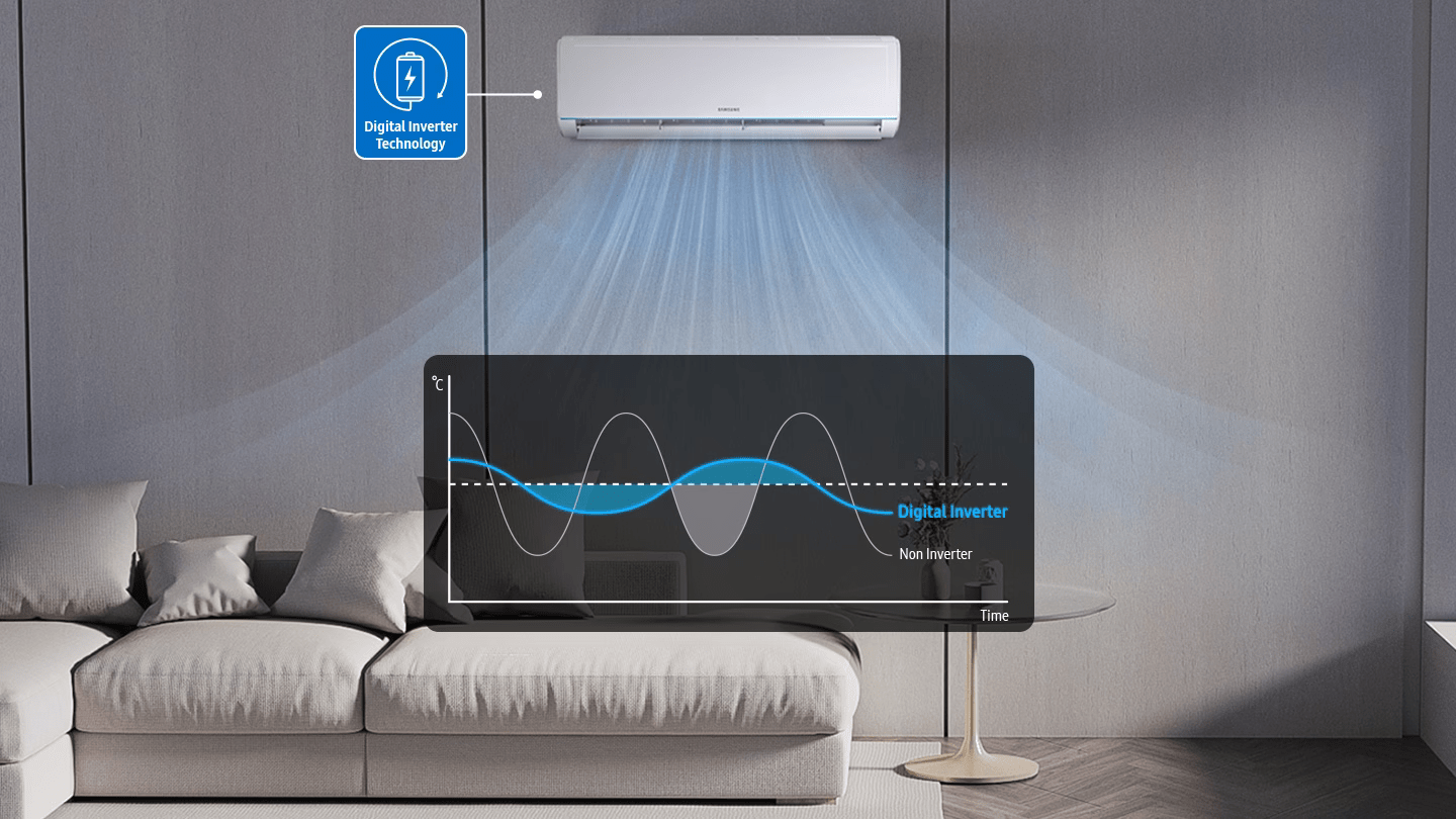 Economie de energie Digital Inverter Samsung AR35 18000 BTU