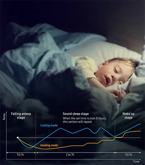 Good Sleep Samsung Cebu