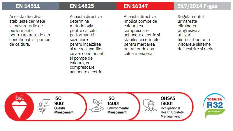 Eurovent Standarde Europene Toshiba